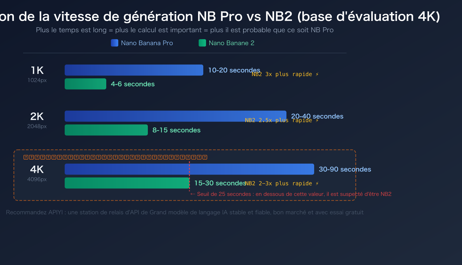 nano-banana-pro-api-authentication-5-methods-identify-real-nb-pro-fr 图示