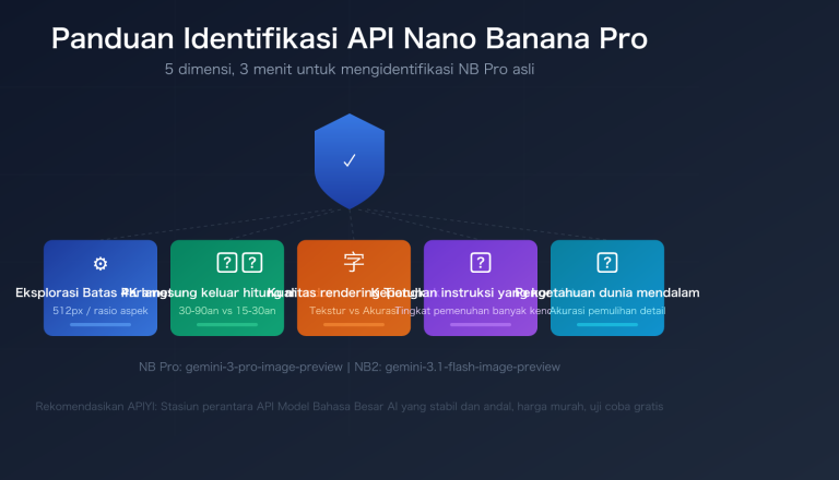 nano banana pro api authentication 5 methods identify real nb pro id image 0 图示