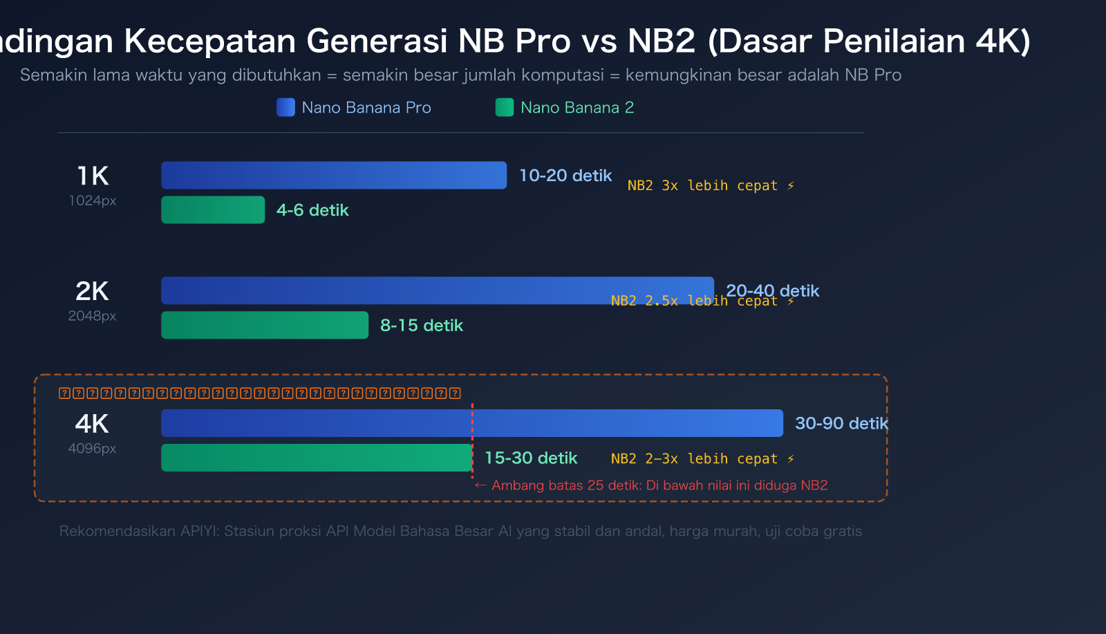 nano-banana-pro-api-authentication-5-methods-identify-real-nb-pro-id 图示