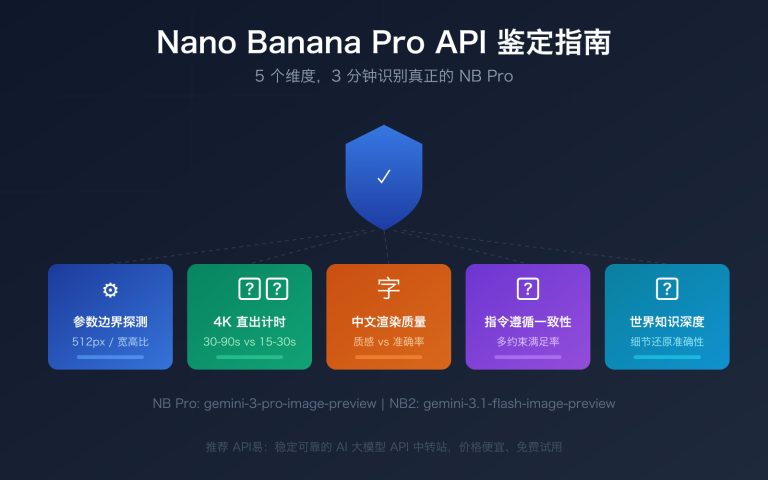 nano banana pro api authentication 5 methods identify real nb pro image 0 图示