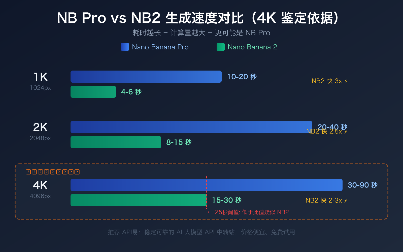 nano-banana-pro-api-authentication-5-methods-identify-real-nb-pro 图示