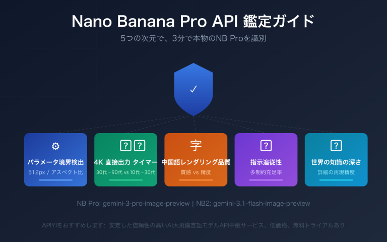 nano banana pro api authentication 5 methods identify real nb pro ja image 0 图示