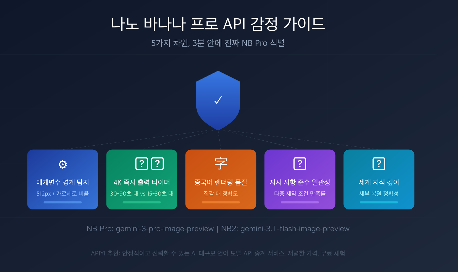 nano-banana-pro-api-authentication-5-methods-identify-real-nb-pro-ko 图示