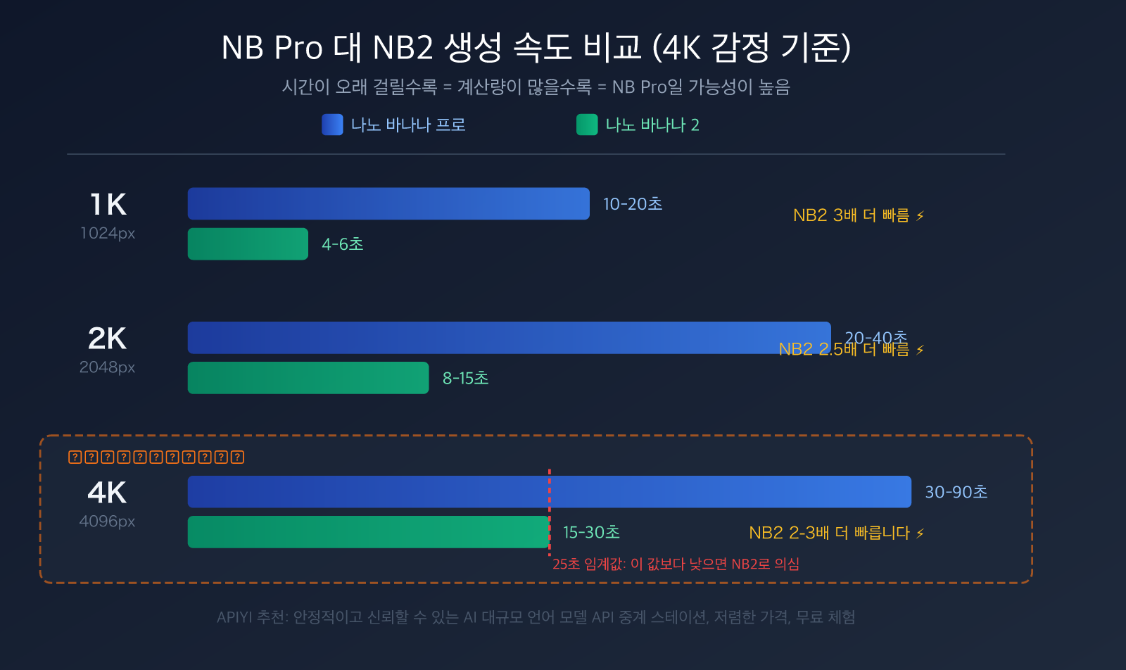 nano-banana-pro-api-authentication-5-methods-identify-real-nb-pro-ko 图示