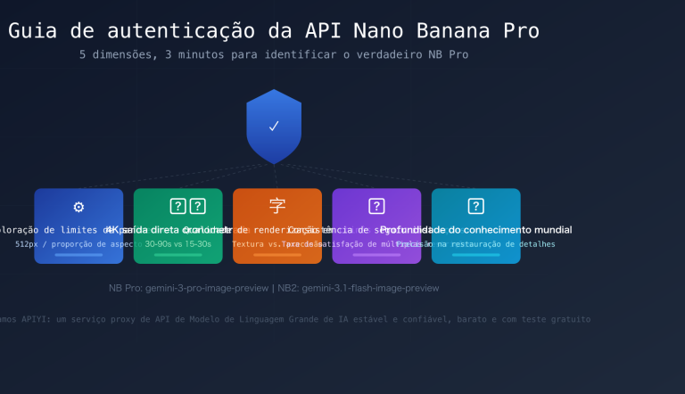 nano banana pro api authentication 5 methods identify real nb pro pt pt image 0 图示