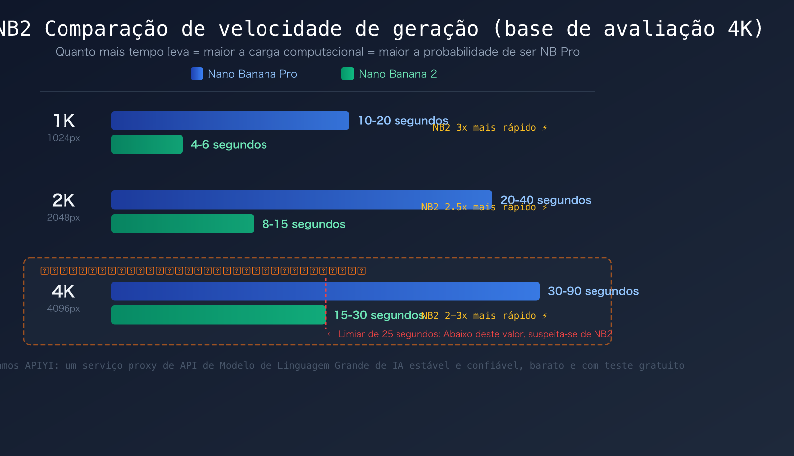 nano-banana-pro-api-authentication-5-methods-identify-real-nb-pro-pt-pt 图示