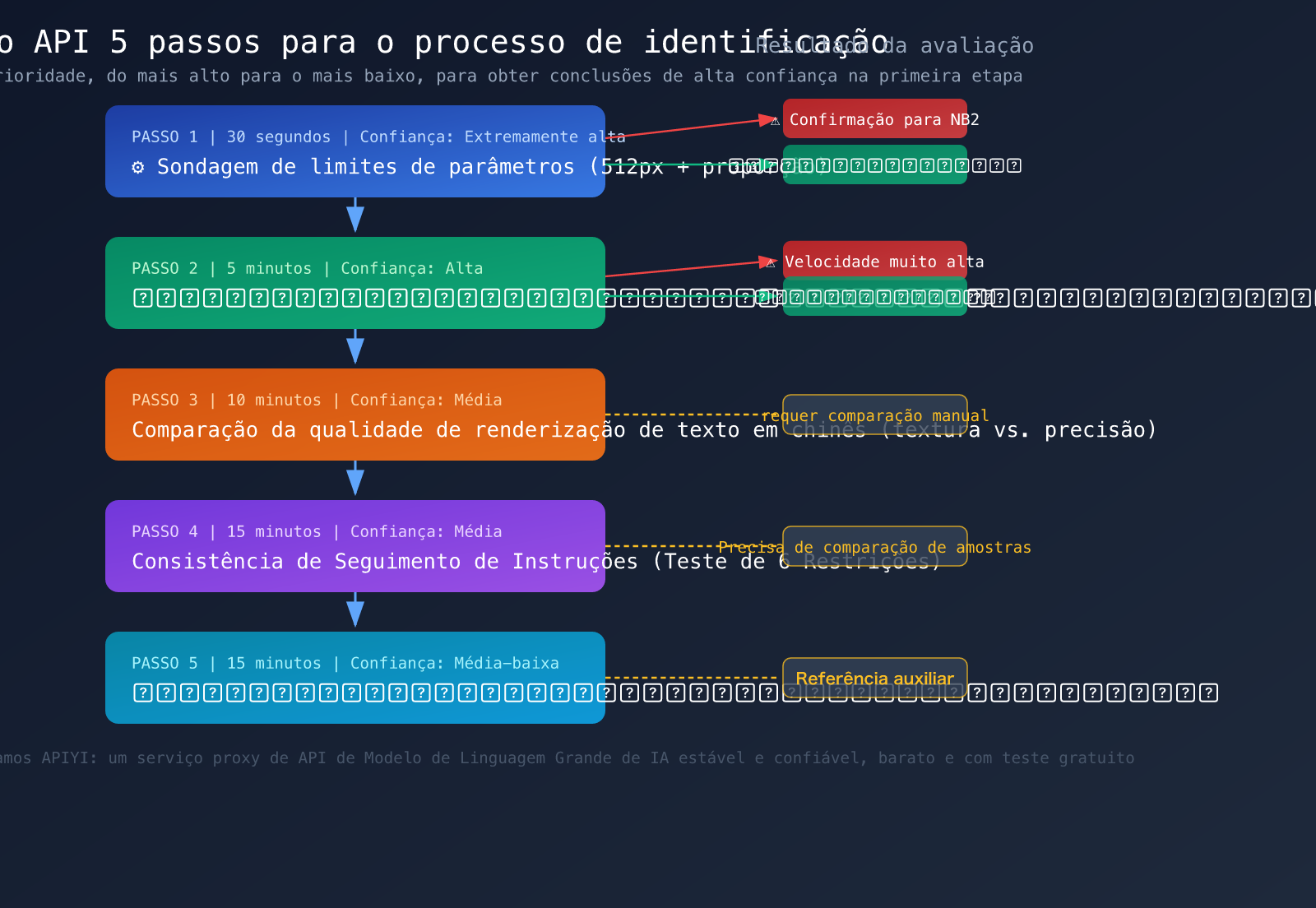 nano-banana-pro-api-authentication-5-methods-identify-real-nb-pro-pt-pt 图示