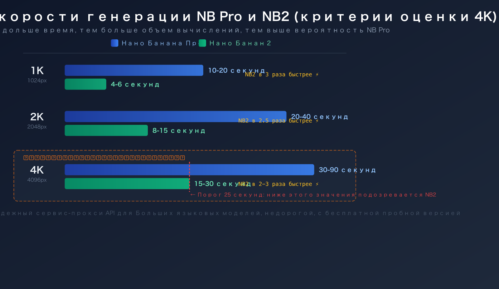 nano-banana-pro-api-authentication-5-methods-identify-real-nb-pro-ru 图示