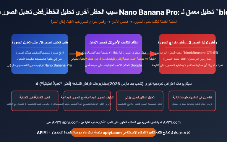 nano banana pro blockreason other image editing rejected solution guide ar image 0 图示