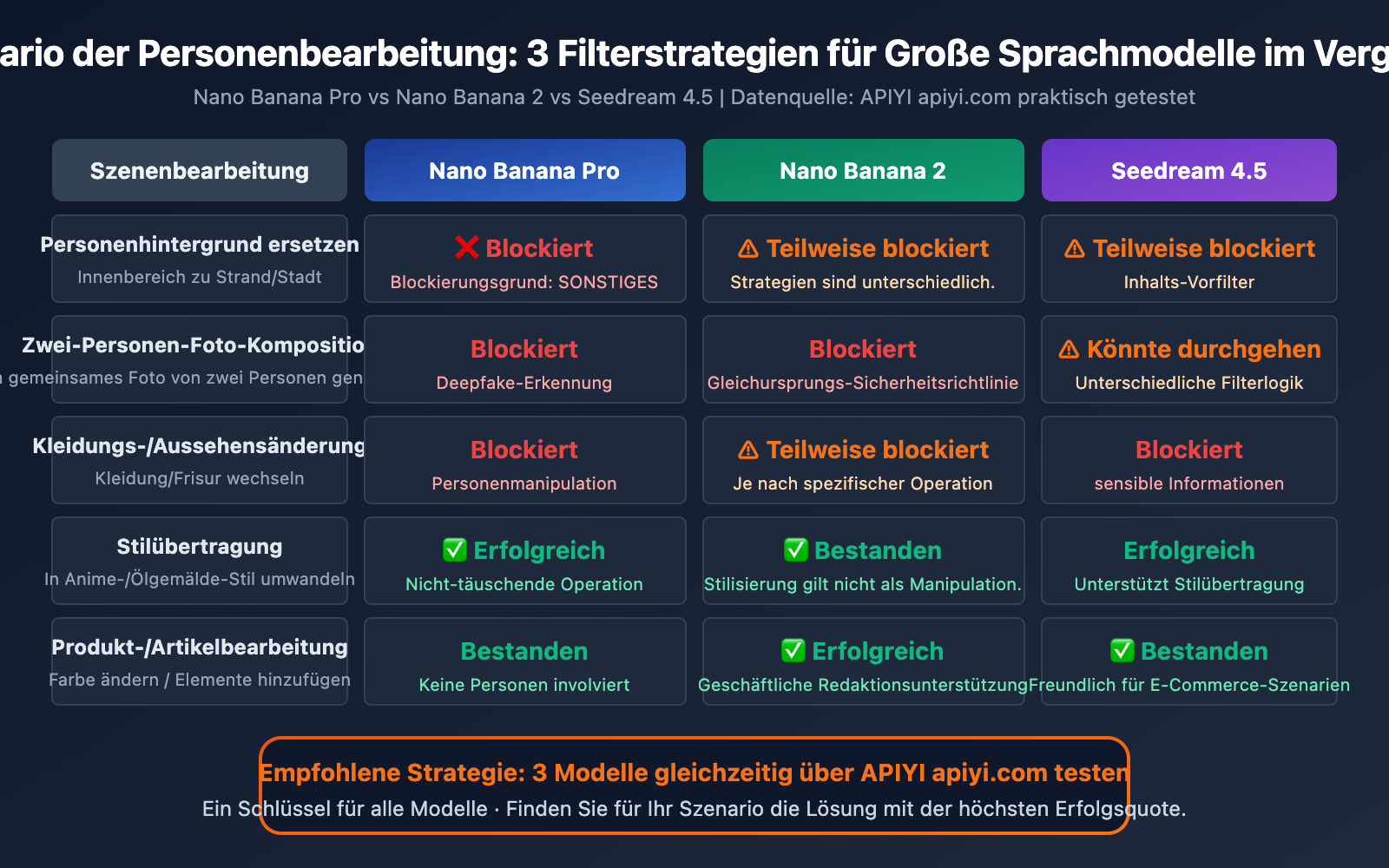 nano-banana-pro-blockreason-other-image-editing-rejected-solution-guide-de 图示