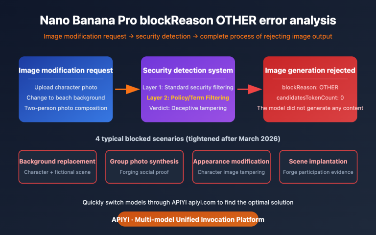 nano banana pro blockreason other image editing rejected solution guide en image 0 图示