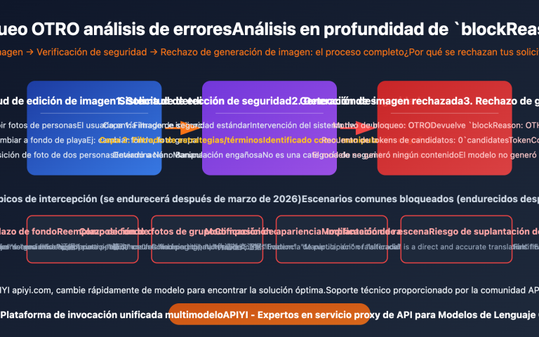 nano banana pro blockreason other image editing rejected solution guide es image 0 图示
