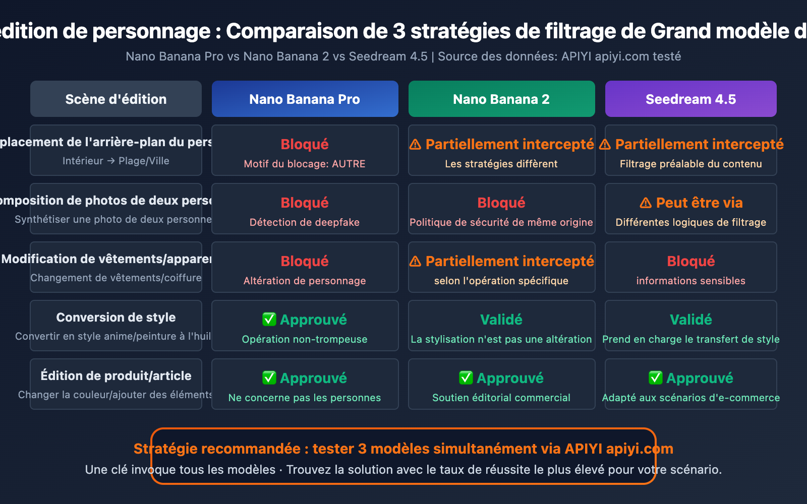 nano-banana-pro-blockreason-other-image-editing-rejected-solution-guide-fr 图示