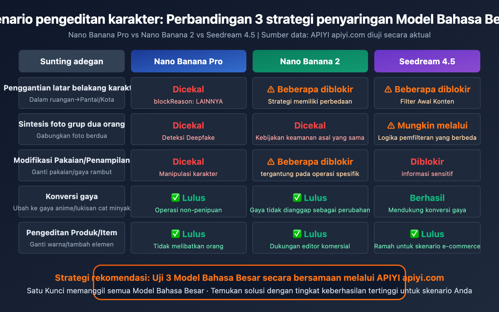 nano-banana-pro-blockreason-other-image-editing-rejected-solution-guide-id 图示