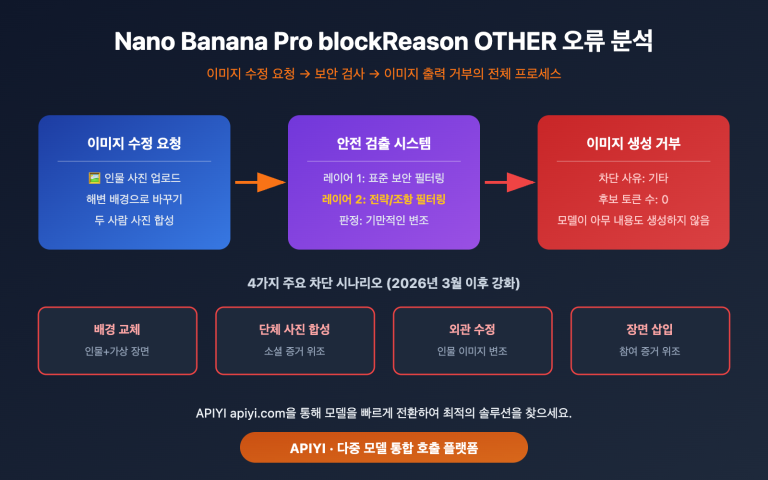 nano banana pro blockreason other image editing rejected solution guide ko image 0 图示