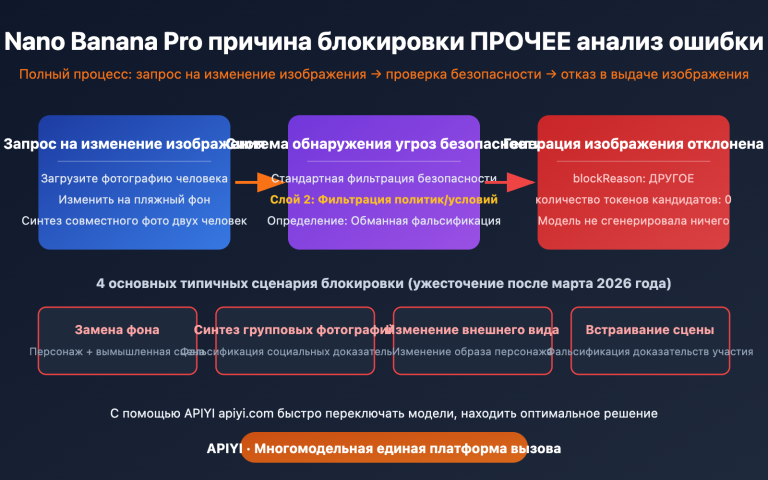 nano banana pro blockreason other image editing rejected solution guide ru image 0 图示