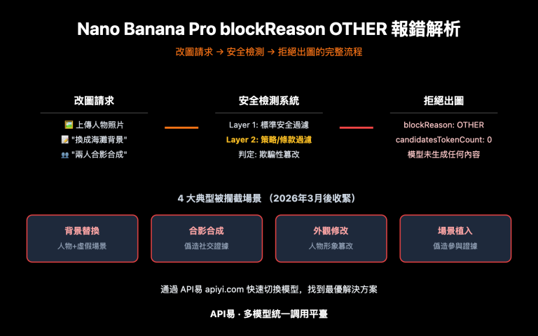 nano banana pro blockreason other image editing rejected solution guide zh hant image 0 图示