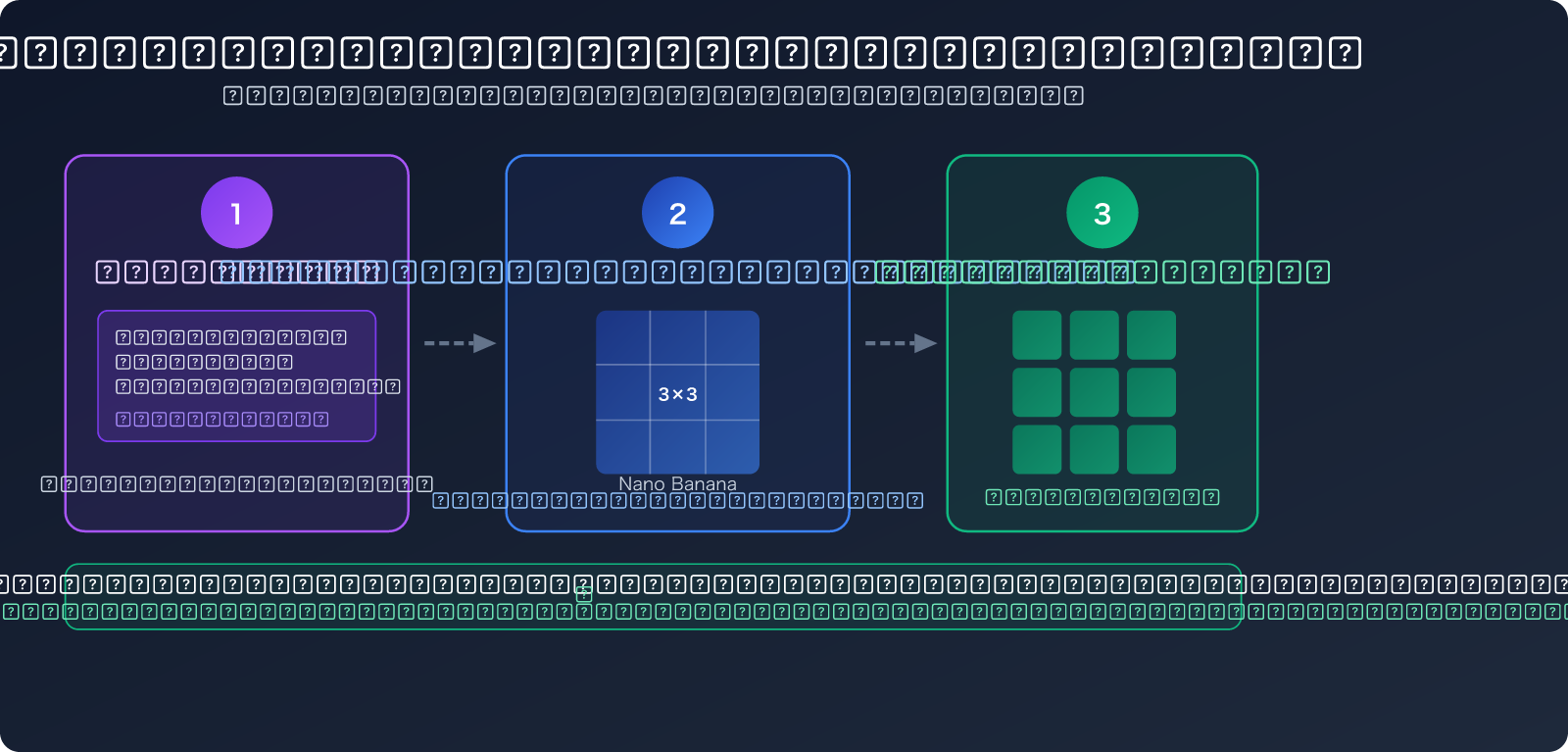 nano-banana-pro-grid-image-cost-optimization-9-images-1-call-ar 图示