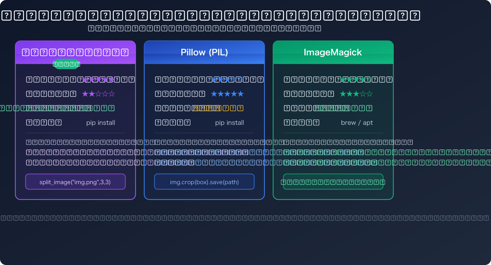 nano-banana-pro-grid-image-cost-optimization-9-images-1-call-ar 图示