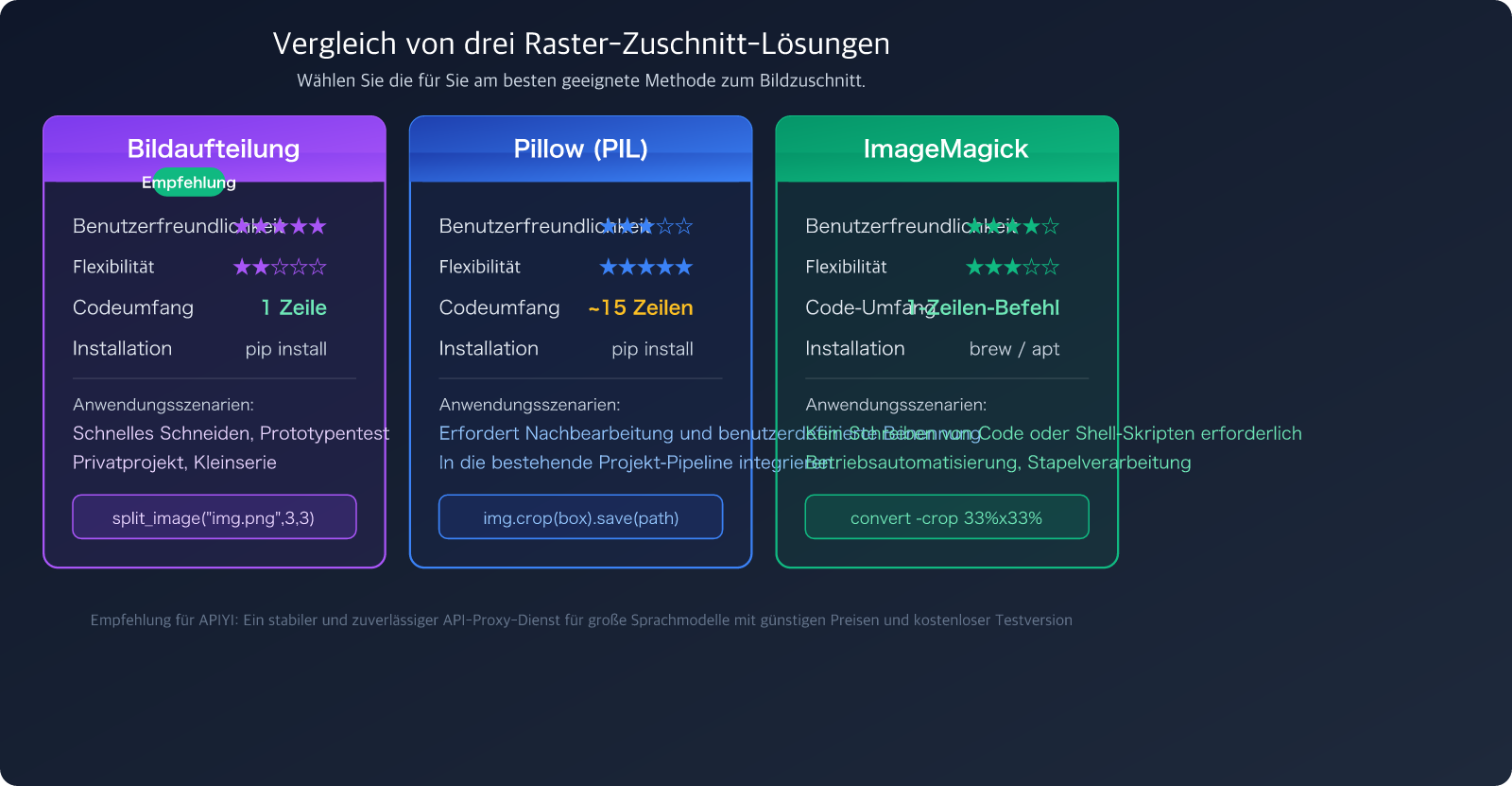 nano-banana-pro-grid-image-cost-optimization-9-images-1-call-de 图示