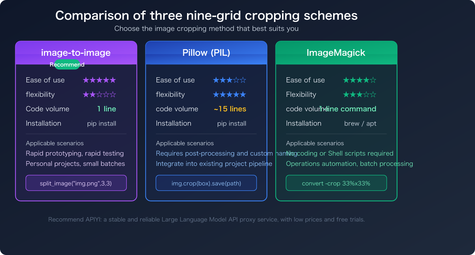 nano-banana-pro-grid-image-cost-optimization-9-images-1-call-en 图示