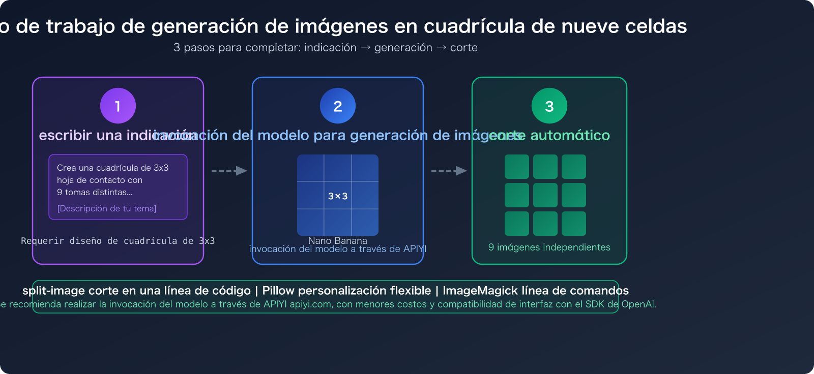 nano-banana-pro-grid-image-cost-optimization-9-images-1-call-es 图示