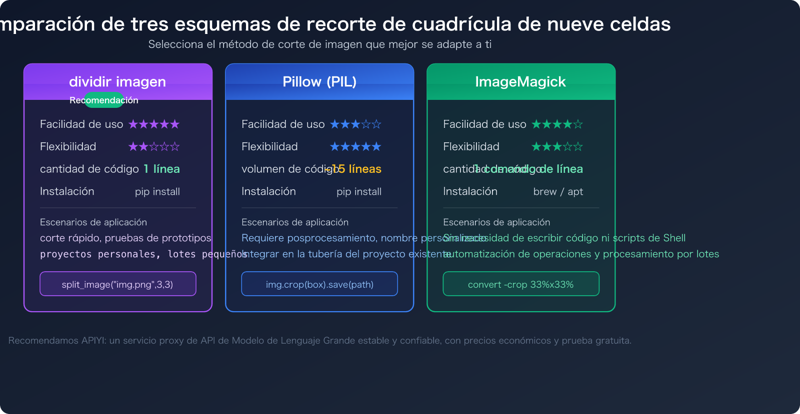 nano-banana-pro-grid-image-cost-optimization-9-images-1-call-es 图示