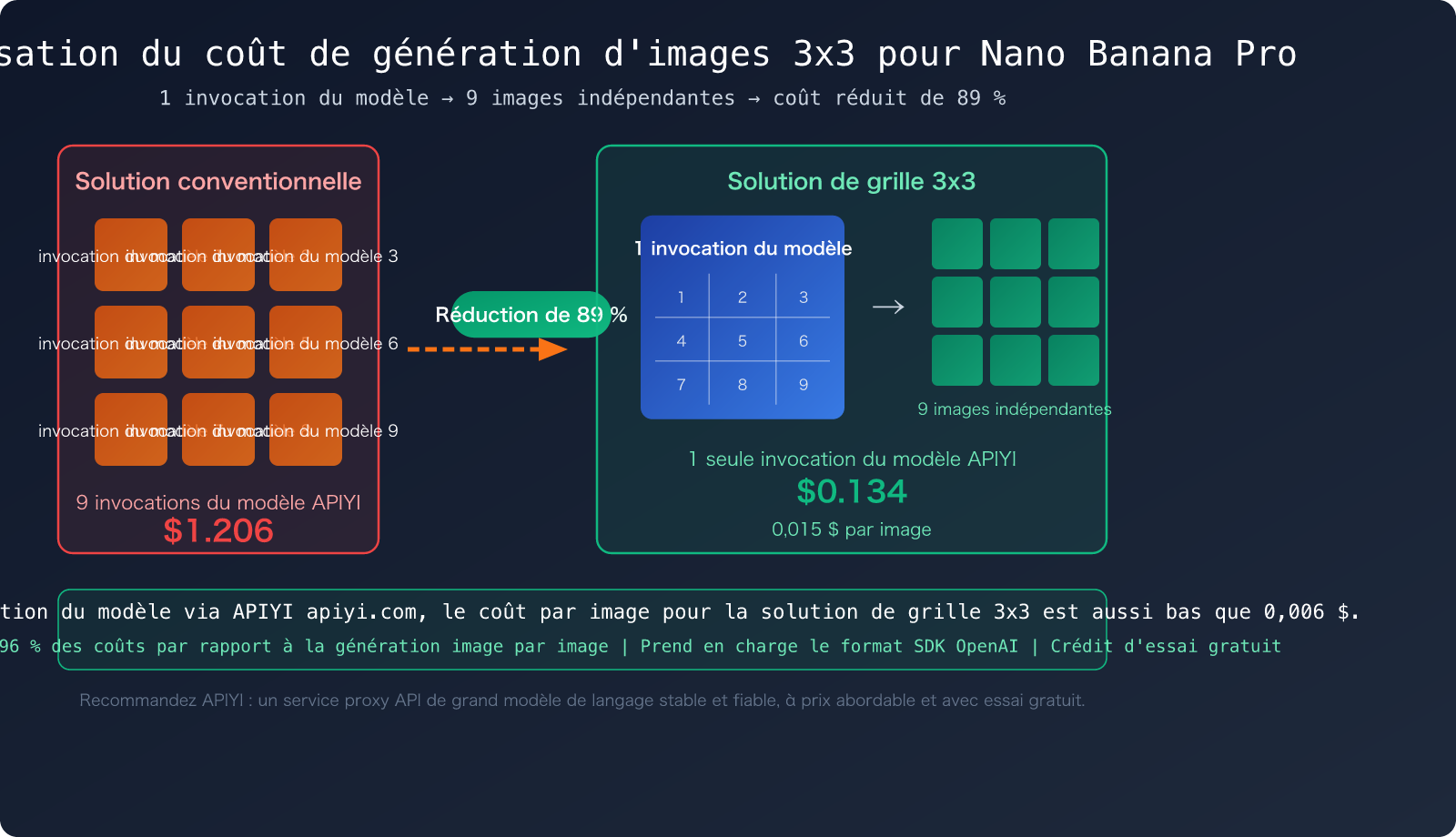 nano-banana-pro-grid-image-cost-optimization-9-images-1-call-fr 图示