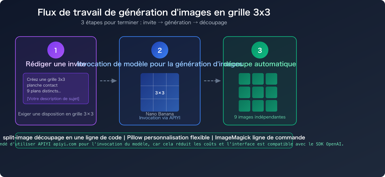 nano-banana-pro-grid-image-cost-optimization-9-images-1-call-fr 图示