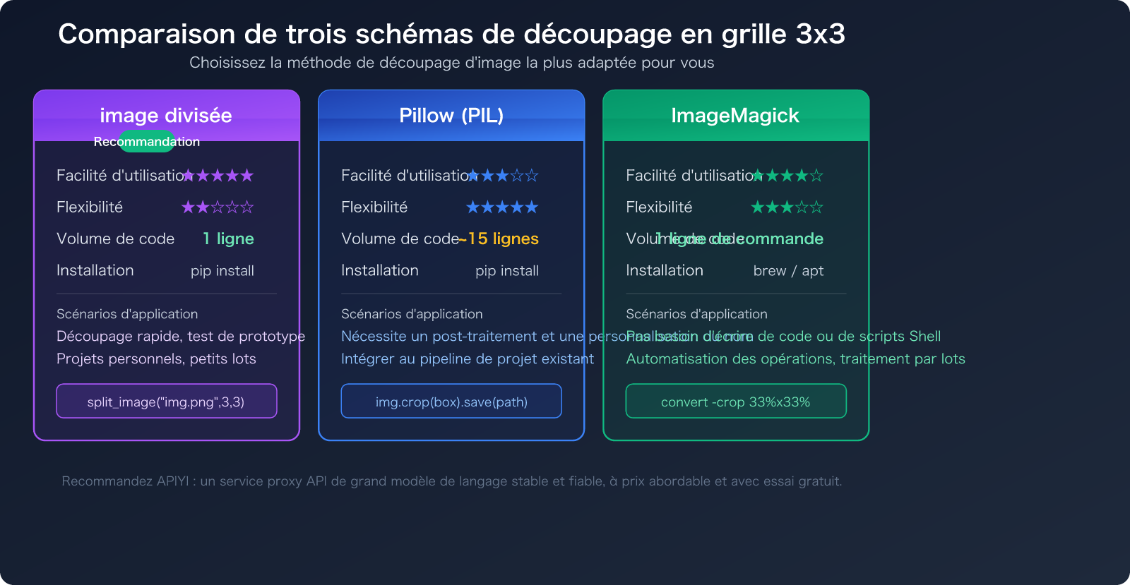 nano-banana-pro-grid-image-cost-optimization-9-images-1-call-fr 图示