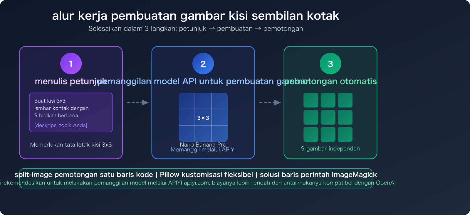 nano-banana-pro-grid-image-cost-optimization-9-images-1-call-id 图示