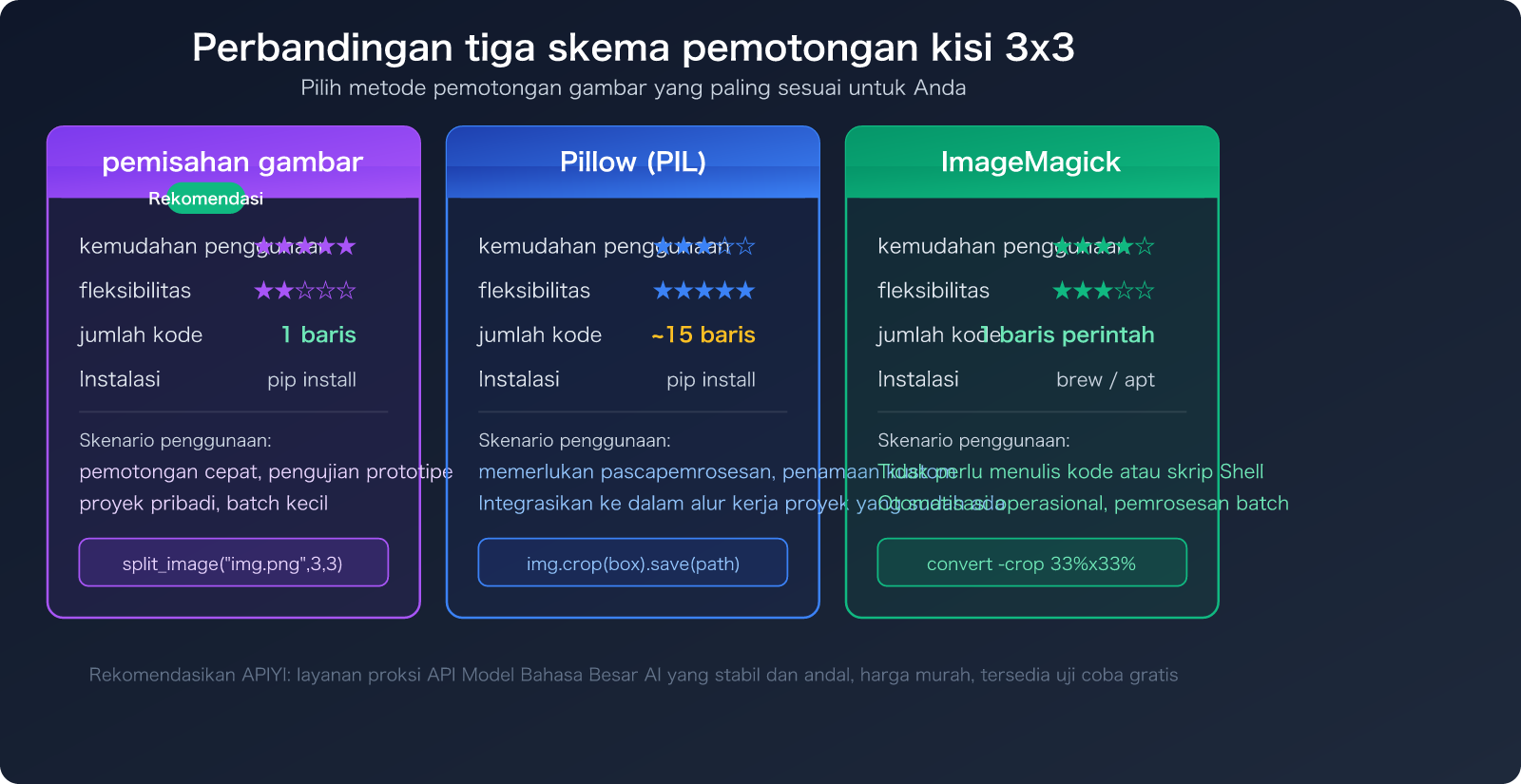 nano-banana-pro-grid-image-cost-optimization-9-images-1-call-id 图示