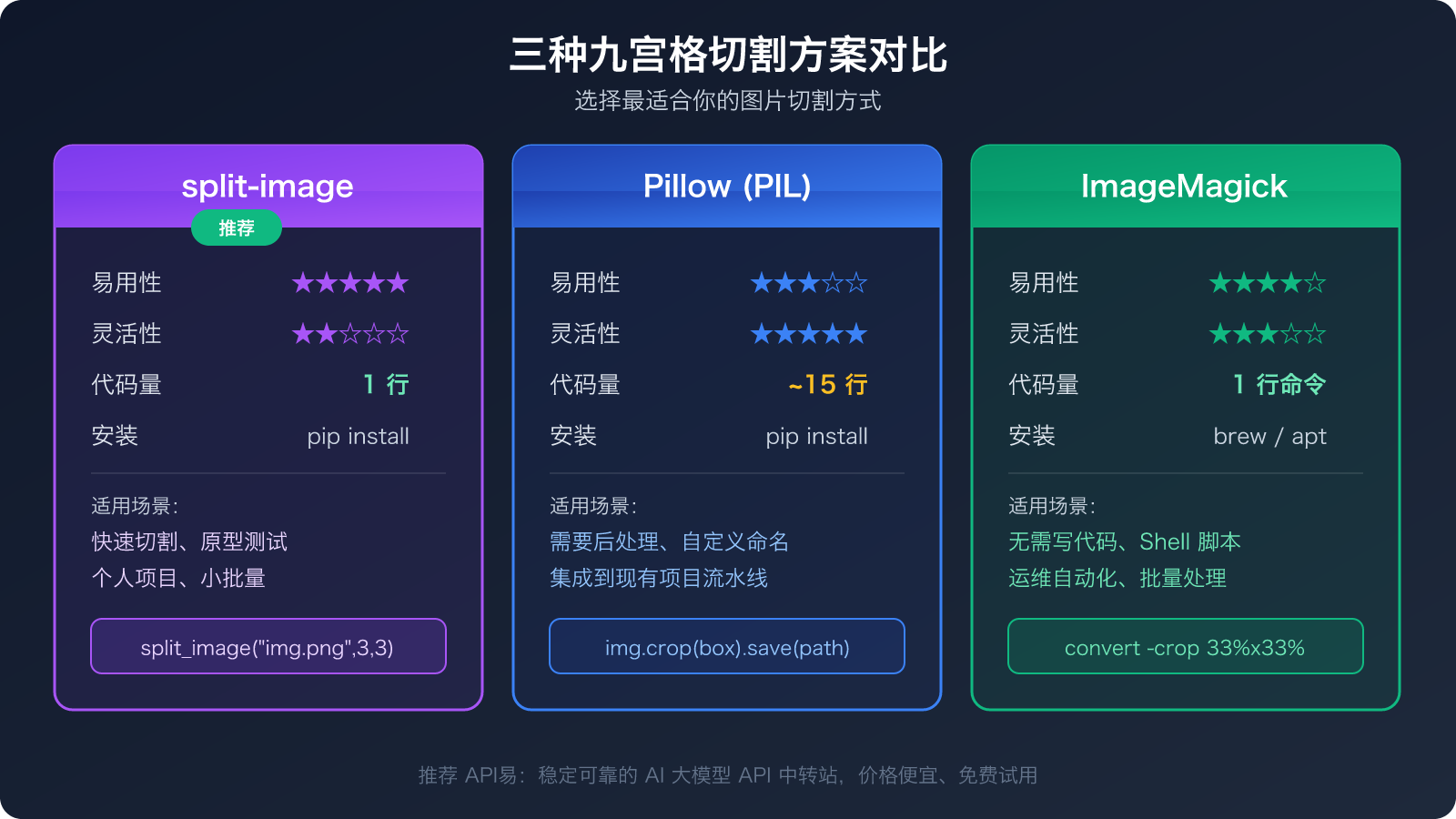 nano-banana-pro-grid-image-cost-optimization-9-images-1-call 图示