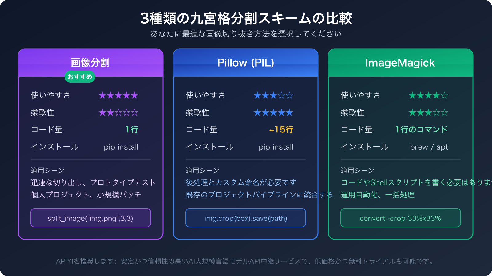 nano-banana-pro-grid-image-cost-optimization-9-images-1-call-ja 图示