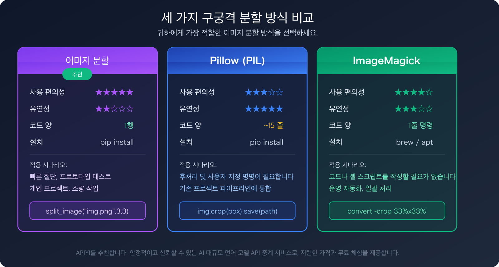 nano-banana-pro-grid-image-cost-optimization-9-images-1-call-ko 图示