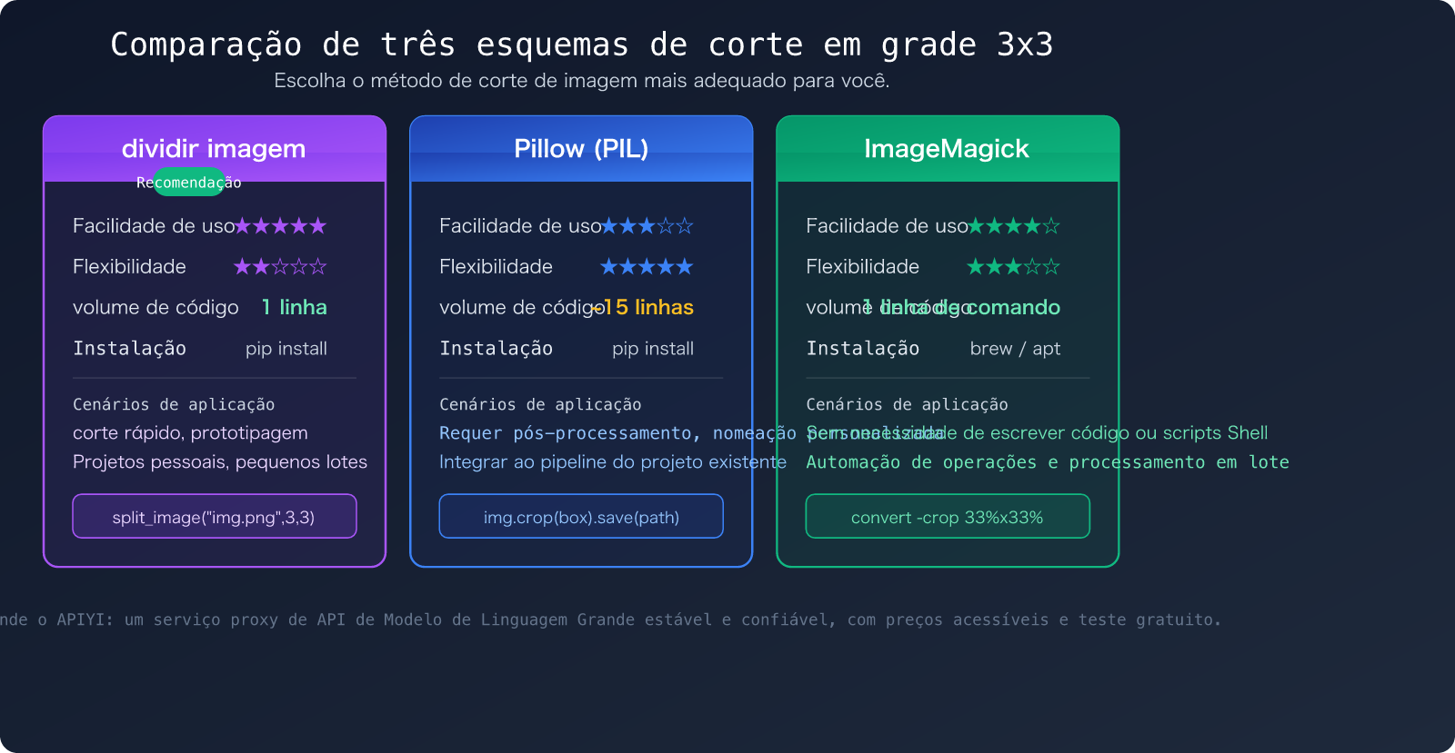 nano-banana-pro-grid-image-cost-optimization-9-images-1-call-pt-pt 图示