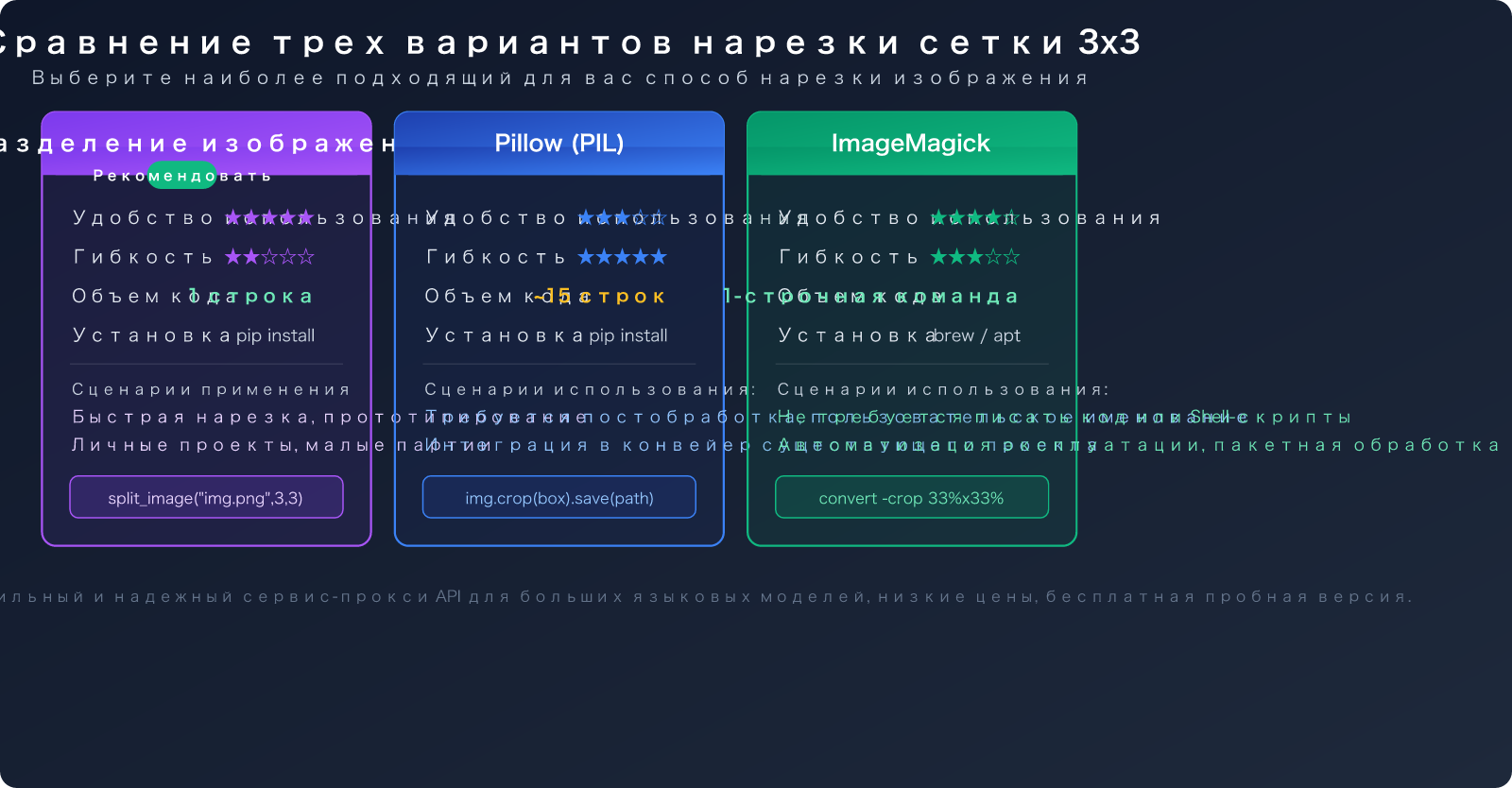 nano-banana-pro-grid-image-cost-optimization-9-images-1-call-ru 图示