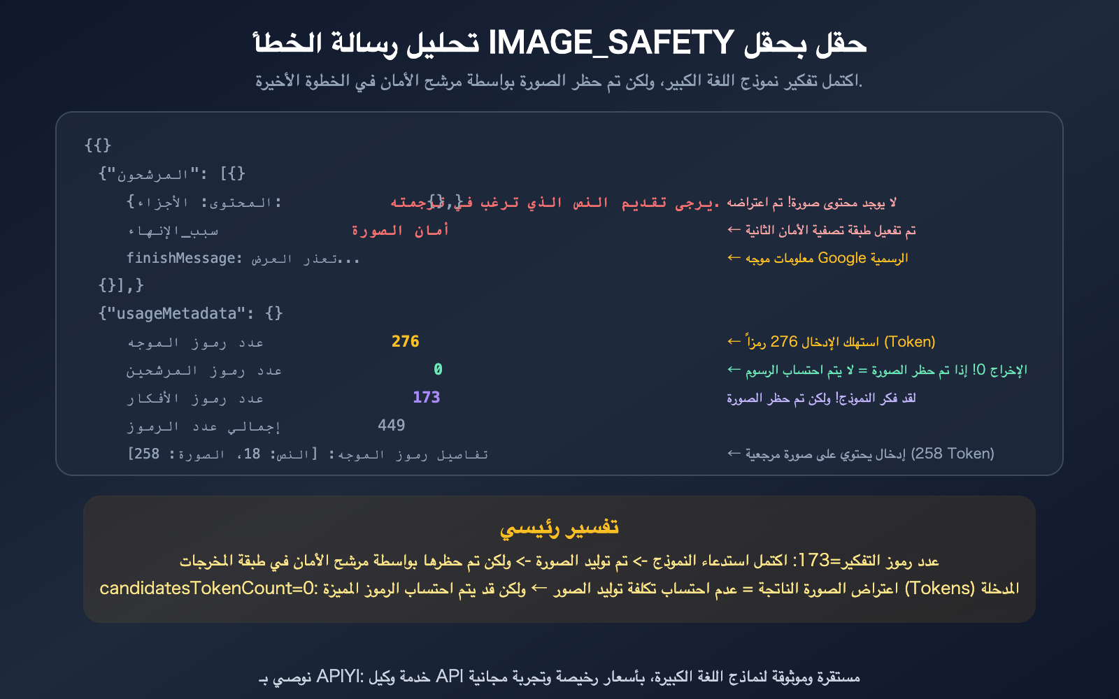 nano-banana-pro-image-safety-error-analysis-fix-guide-ar 图示