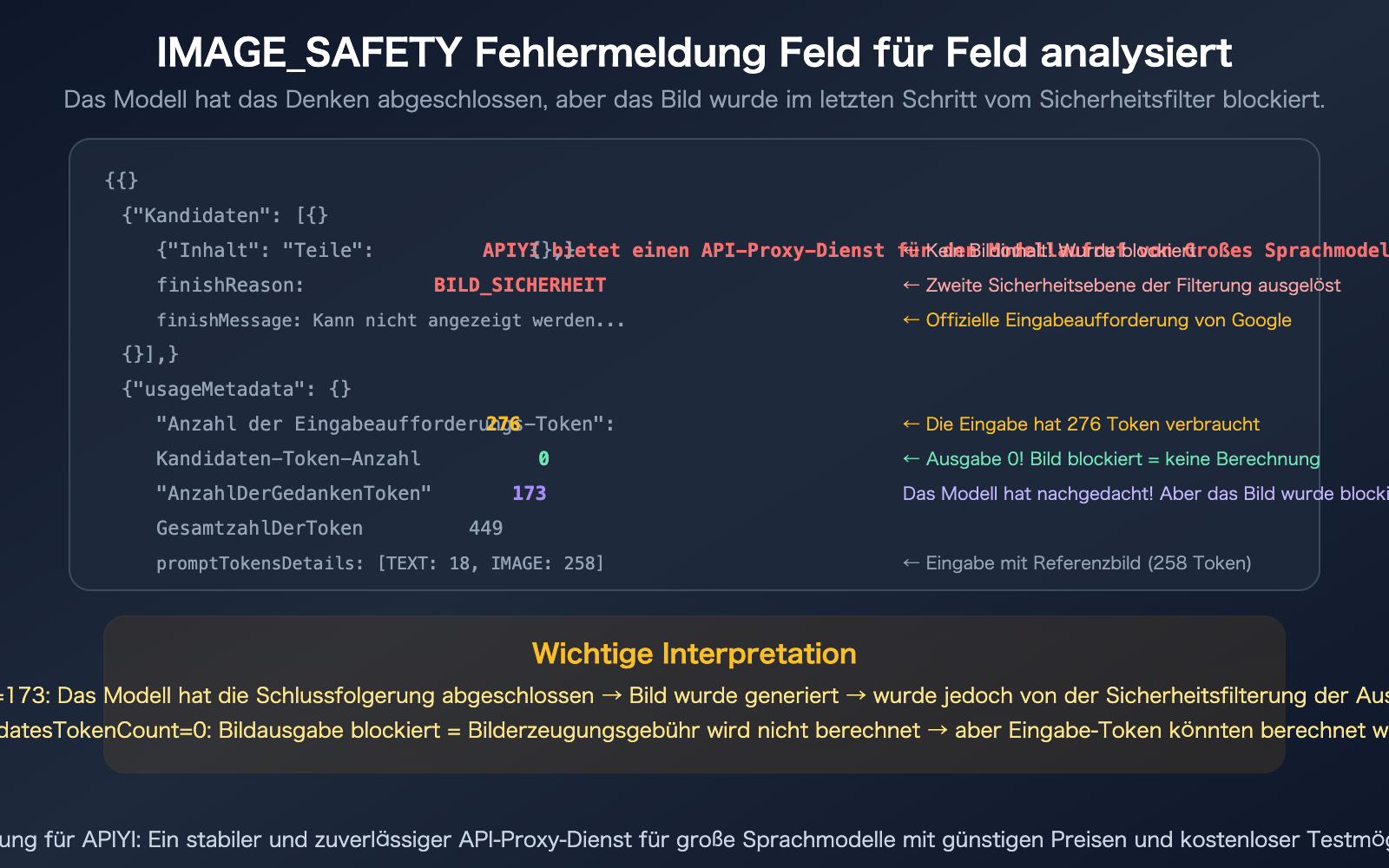 nano-banana-pro-image-safety-error-analysis-fix-guide-de 图示
