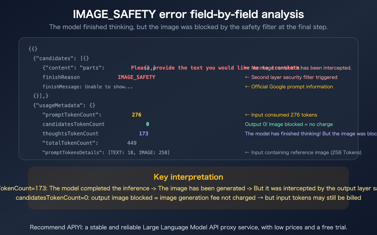 nano-banana-pro-image-safety-error-analysis-fix-guide-en 图示