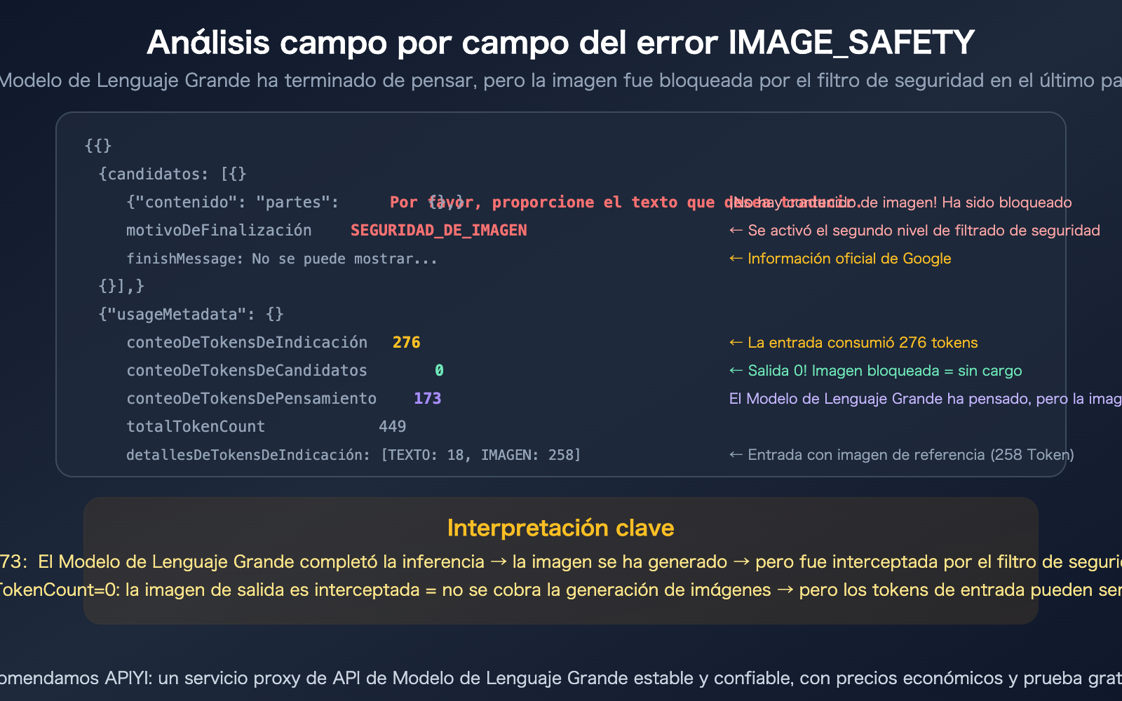 nano-banana-pro-image-safety-error-analysis-fix-guide-es 图示