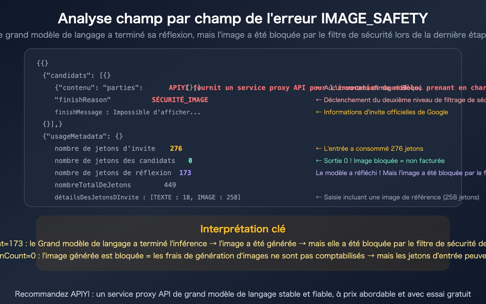 nano-banana-pro-image-safety-error-analysis-fix-guide-fr 图示
