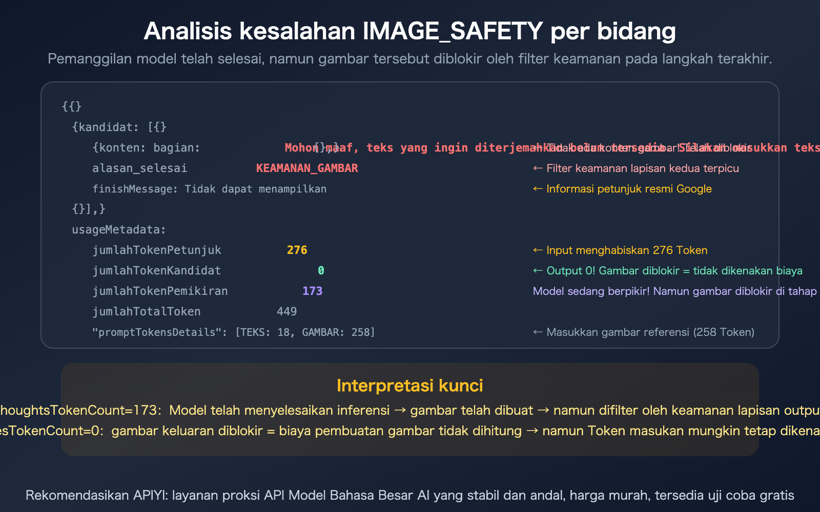 nano-banana-pro-image-safety-error-analysis-fix-guide-id 图示
