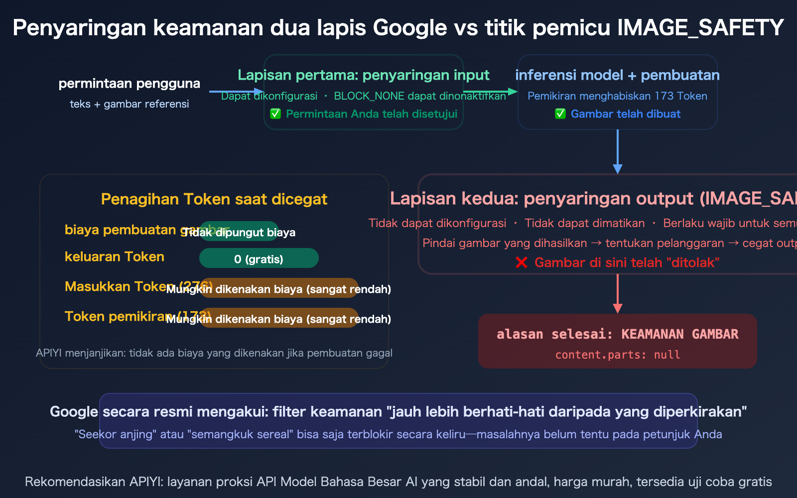 nano-banana-pro-image-safety-error-analysis-fix-guide-id 图示