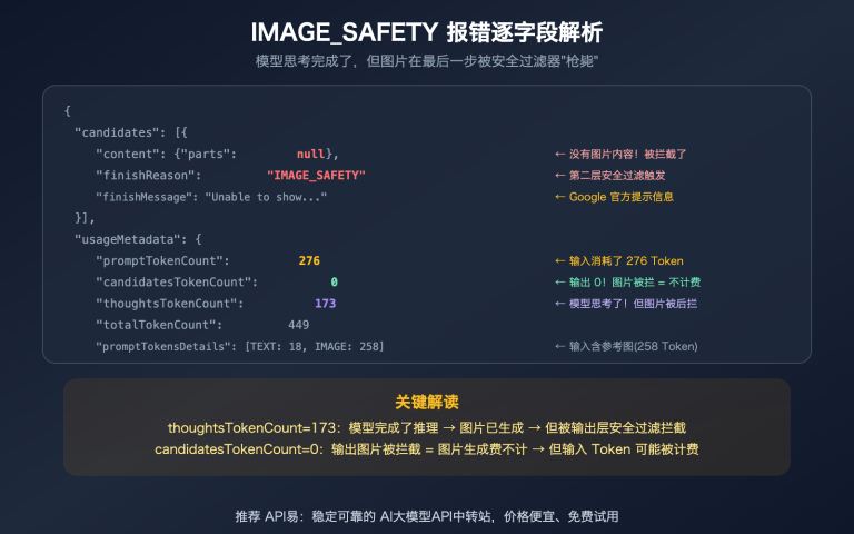 nano banana pro image safety error analysis fix guide image 0 图示