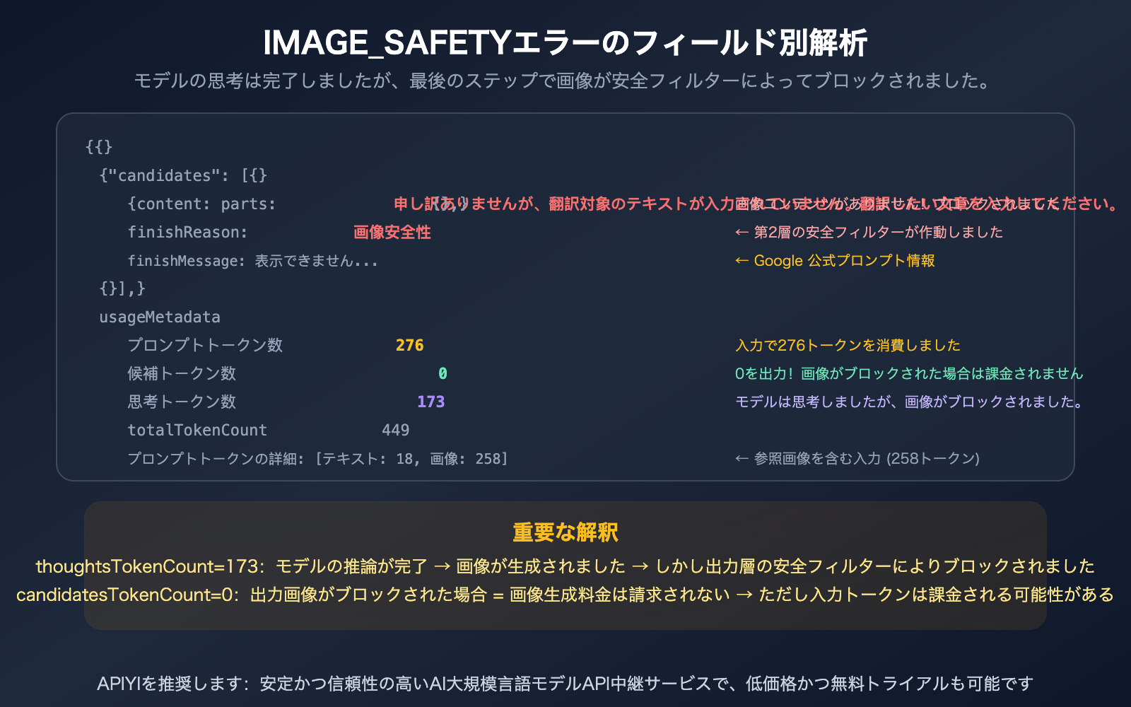 nano-banana-pro-image-safety-error-analysis-fix-guide-ja 图示