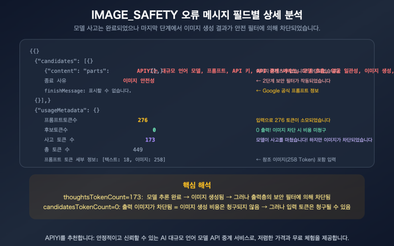 nano banana pro image safety error analysis fix guide ko image 0 图示