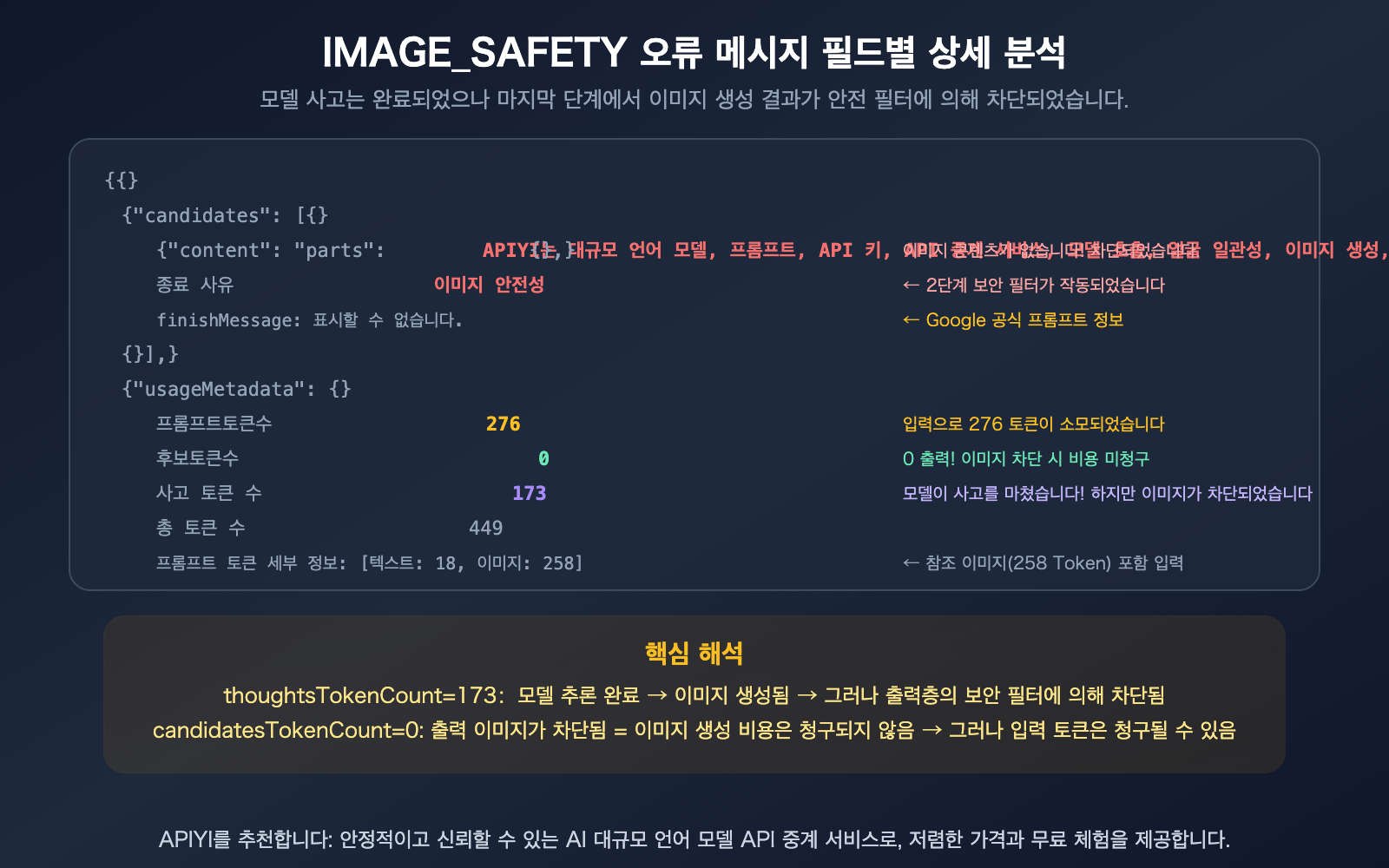 nano-banana-pro-image-safety-error-analysis-fix-guide-ko 图示