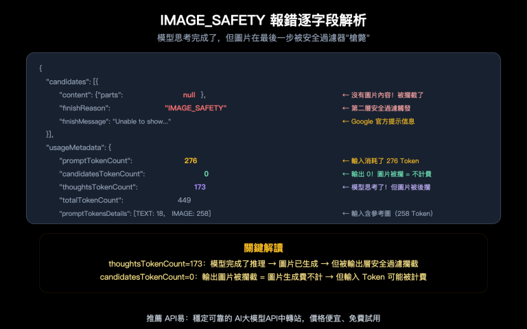 nano banana pro image safety error analysis fix guide zh hant image 0 图示