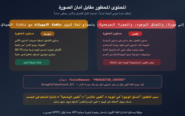 nano banana pro prohibited content error clothing swap prompt fix guide ar image 0 图示